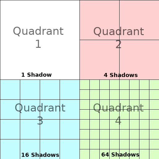 _images/shadow_quadrants2.png